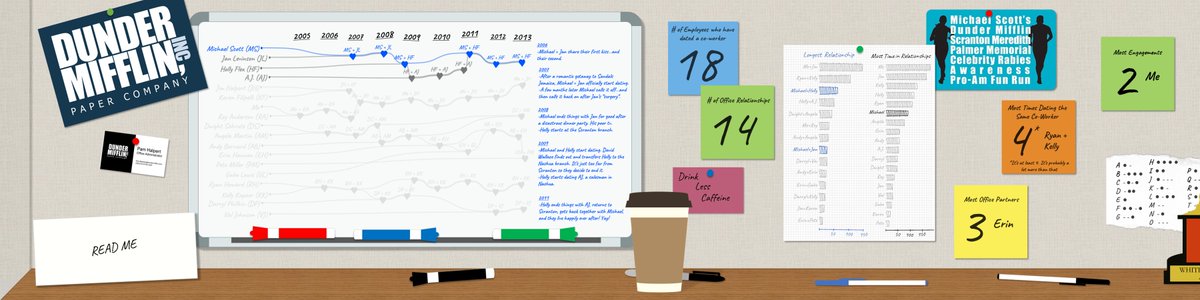 BMooreWasTaken's tweet photo. 🚨New Viz: Office Relationships

I admit, this one is a little ridiculous but I had so much fun building it. 

Check out Pam's "hand-drawn" data viz, exploring all of the office romances at Dunder Mifflin Scranton. Link to interactive viz below

https://t.co/BWyQpFborI https://t.co/7jKcxwR8uQ
