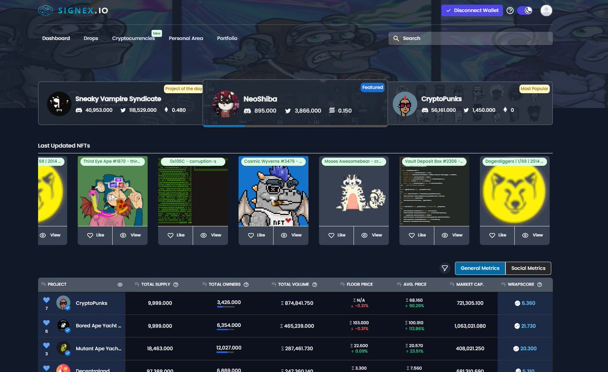 signex.io 👉🏽  an #NFT data platform that helps investors find winning projects using social intelligence has decided to feature us on their website. 

Go over to signex.io, click on our project and click the ❤️ to like.

signex.io/project/NeoShi…