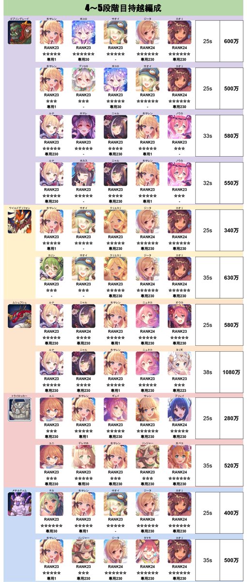 taso_ojiRe's tweet photo. 3月クランバトル5段階目の持越編成です。
TL等は動画概要欄に記載してあります。
※抜けてたら教えてください。

25s【https://t.co/8cabadBKVM】
35s【https://t.co/MGlxje20Wa】

#持越編成　#プリコネR https://t.co/QFU3T9WDLp