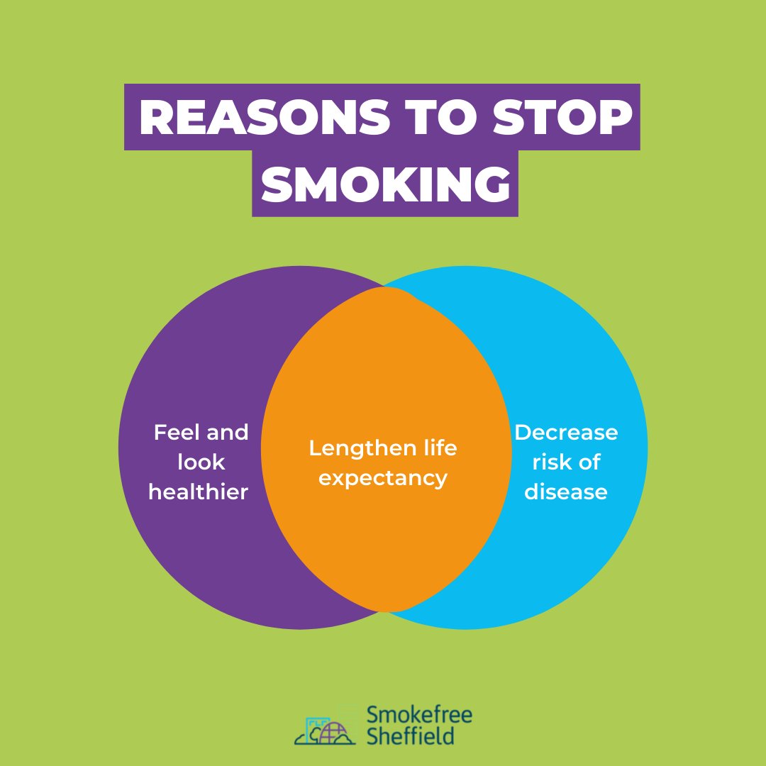 smokefreesheff's tweet photo. Look better ✅
Feel better ✅
Live longer ✅
With our help, your stop smoking fantasy can become a reality. We're here to provide expert advice so you can give up smoking for good.
https://t.co/yifzkKIDHG
#StopSmoking #HowToQuitSmoking #ReasonsToStopSmoking https://t.co/bkycSN98vZ