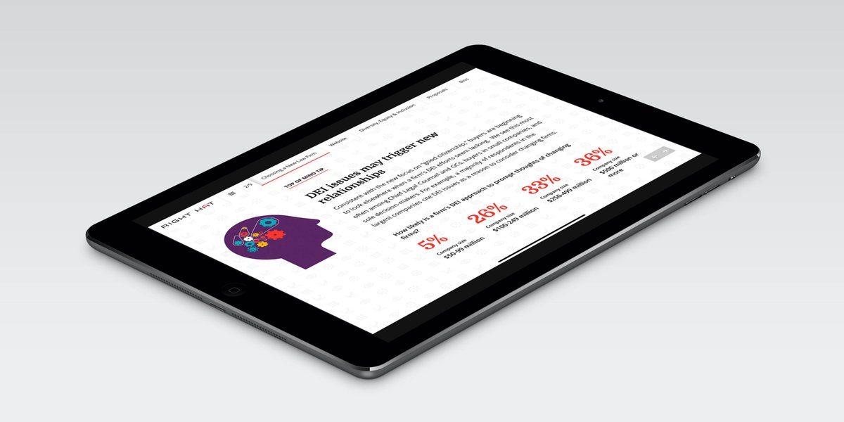 Looking for legal buyer insight that will help you win more business? See what we uncovered in our survey of 100 legal service buyers in our annual report: Top of Mind Survey 2022: What Legal Buyers Care About Now.
 
Get legal buyer insight: insights.righthat.com/top-of-mind-su…
 
#TopofMind22