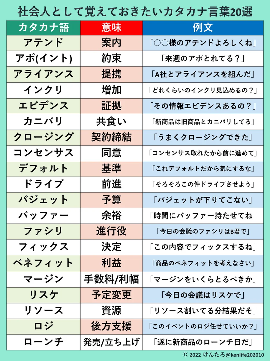 社会人なら知っていて当然？社会人として覚えておきたいカタカナ言葉20選！