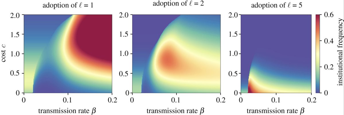 Laurent Hébert-Dufresne tweet media