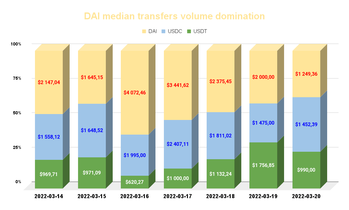 WatchData.io tweet media
