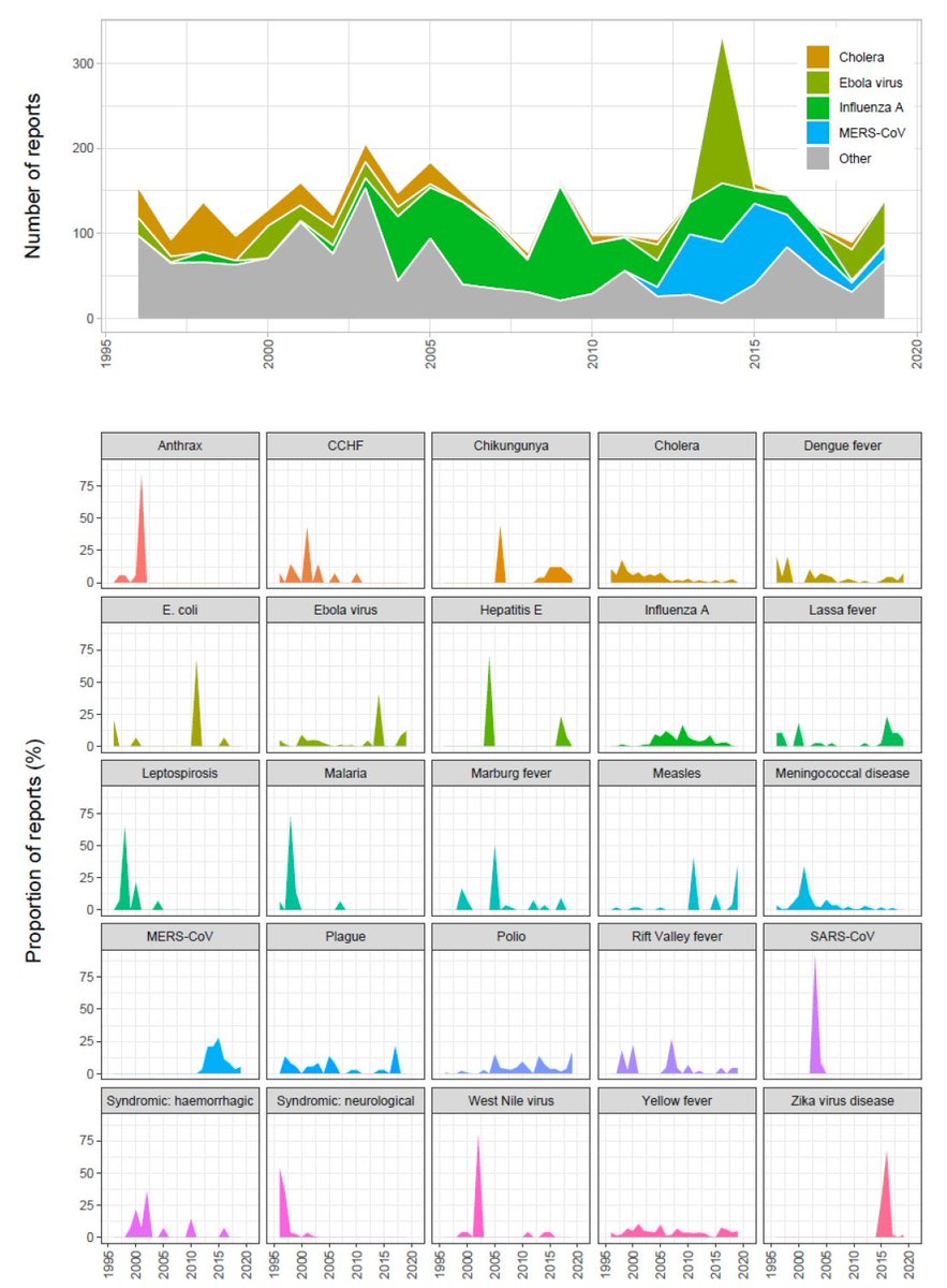 Colin Carlson tweet media