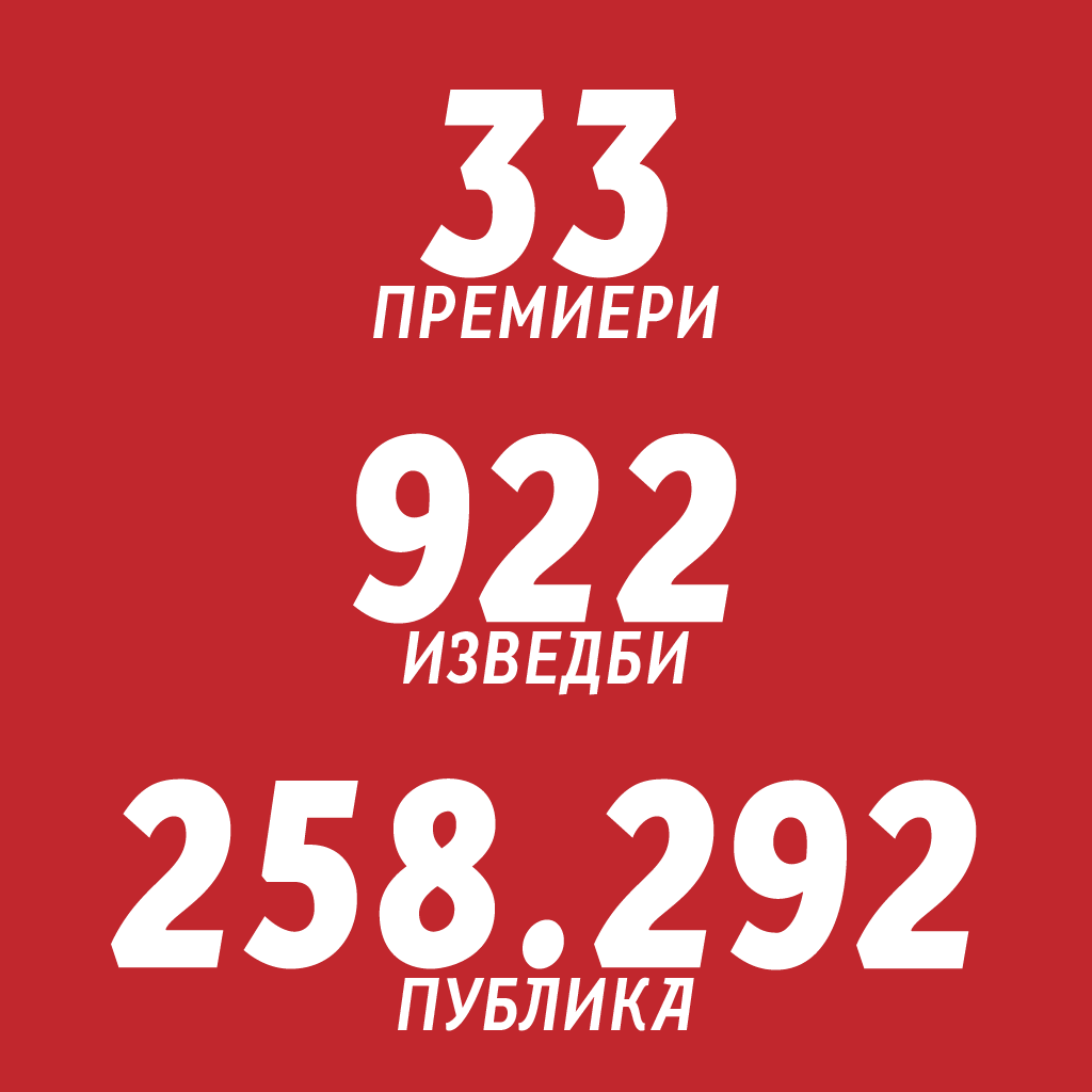 TeatarKomedija's tweet photo. Првите десет години се најтешки, е мислење што често се слуша меѓу народот, а сѐ понатаму е песна. Затоа со огромна радост ќе го пречекаме 27 март 2022 година и на Светскиот ден на театарот ќе влеземе во втората деценија на Театар Комедија. https://t.co/fDflHDk1Nq