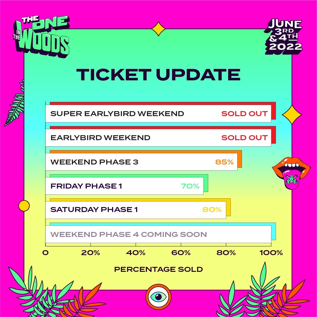 TheOnePromotion's tweet photo. One in the Woods Crew
It’s just for you 
Jubilee bank holiday weekend June 3/4th 2022

All you ravers misbehavers who’s joining us tickets going fast.

Get yours now 
Ticket link here 
https://t.co/G5bCicWxrZ

#dnb #techno #festivals #Goodtimes https://t.co/eJU8Wdxv2J
