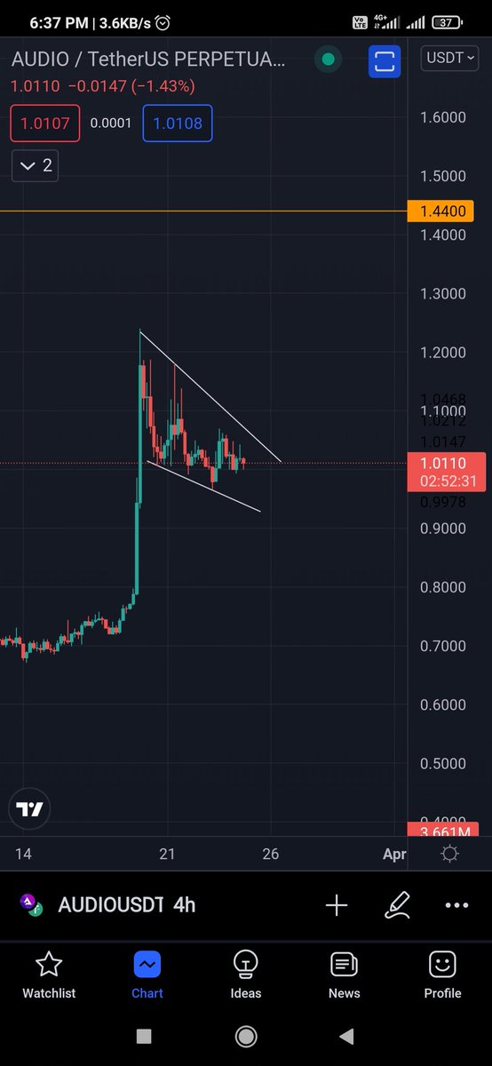 Crypton_cn's tweet photo. Keep eyes on #Audiocoin $Audio https://t.co/yLkBVkyrt8
