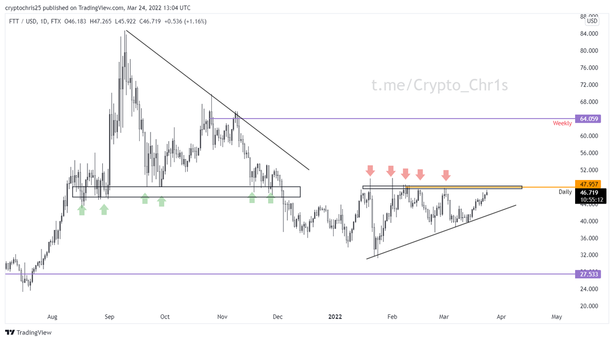 CryptoChris.Asymmetry tweet media
