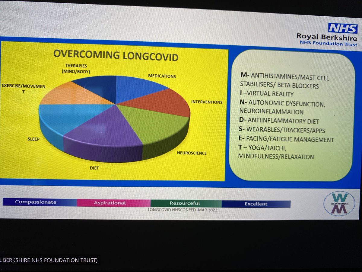 DrRupaJoshi1's tweet photo. Great session with @DeepakRavindra5 at @NHSConfed for our #PCN #healthandwellbeingcoach group. How can our HWB coaches help patients with #LongCovid #PCNNetwork #TimeforCare @RBNHSFT https://t.co/fD3tvrKyu2
