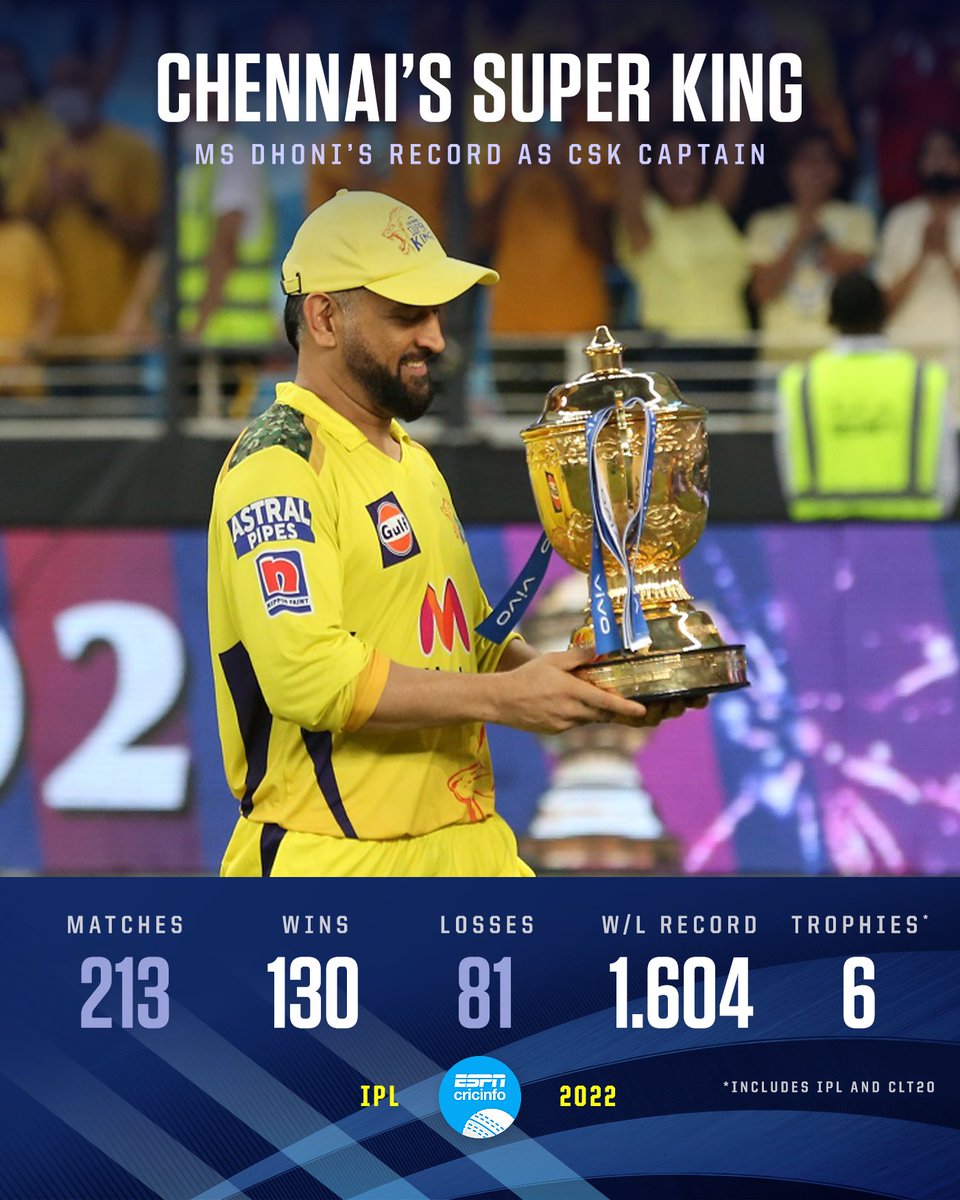 MS Dhoni leaves behind an unmatched legacy as a leader 👏👏👏

#IPL2022