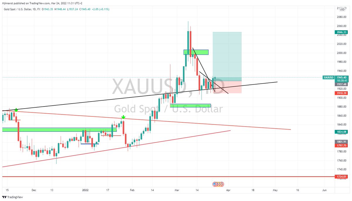Global Forex Signals tweet media