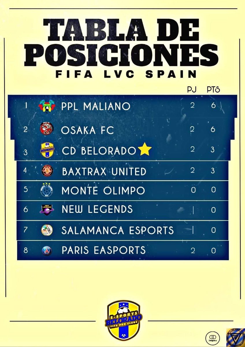 ⚽ RESULTADOS Y CLASIFICACIÓN DE <a href="/SpainLvc/">LVC eSeries</a> ⚽

El sábado, volvemos a jugar.🔥
🫵Te esperamos🫵