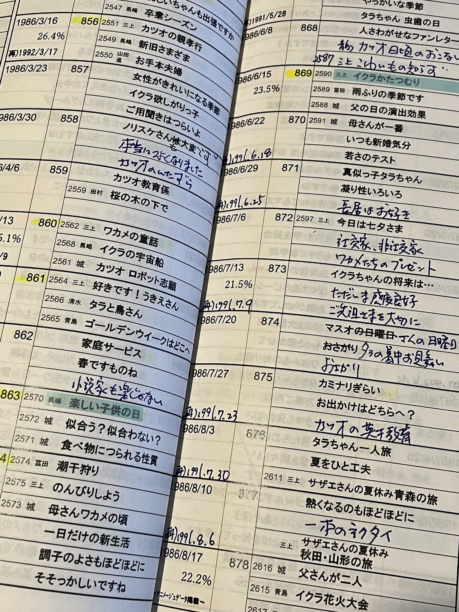 磯野家のお茶の間（サザエさんサブタイトル研究家） on X