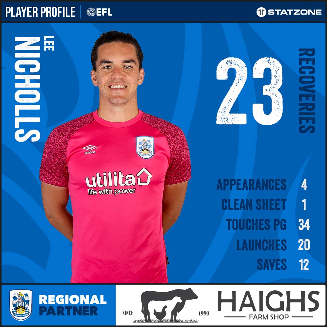 Huddersfield Town tweet media