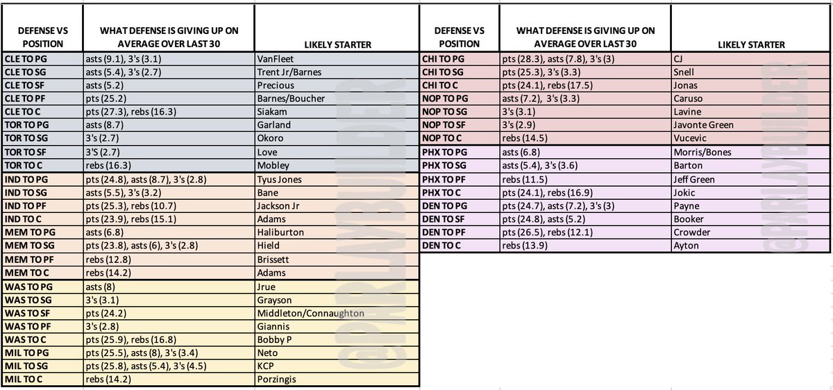 ParlayBuilder's tweet image. 🔮 Cheat Sheet 3/24 

Hit that retweet button! 

#GamblingTwitter