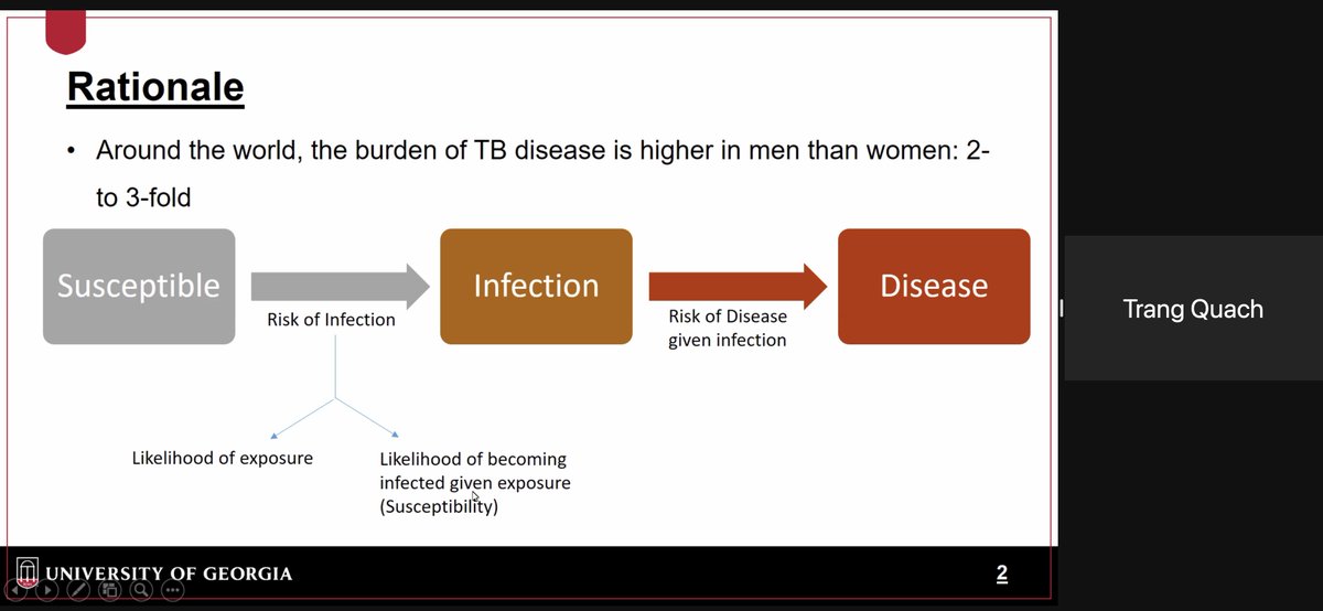 Listening to a great talk on the incredibly important, yet understudied area of sex differences in TB infection and disease from Dr. Trang Quach of <a href="/PublicHealthUGA/">UGA Public Health</a>  at the <a href="/Emory_TB_Center/">Emory/Georgia TB Research Advancement Center-TRAC</a> #WorldTBDay symposium.