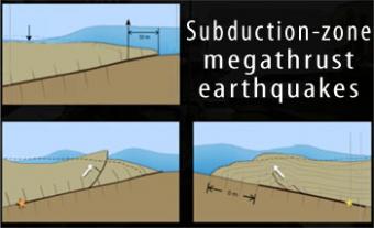 Subduction-zone mega-thrust earthquakes, the most powerful earthquakes, can produce tsunamis through a variety of structures that are missed by simple models. (THREAD)

 #TsunamiPreparednessWeek 

iris.edu/hq/inclass/ani…