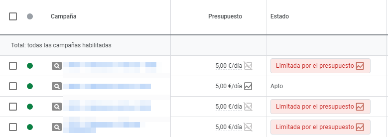 victor_selles's tweet photo. 🆕 ¿Presupuesto limitado? #GoogleAds te lo hace saber con la nueva etiqueta roja que destaca todavía más que su diseño anterior 💸 #SEM #PPC https://t.co/zY8HXzcfnA