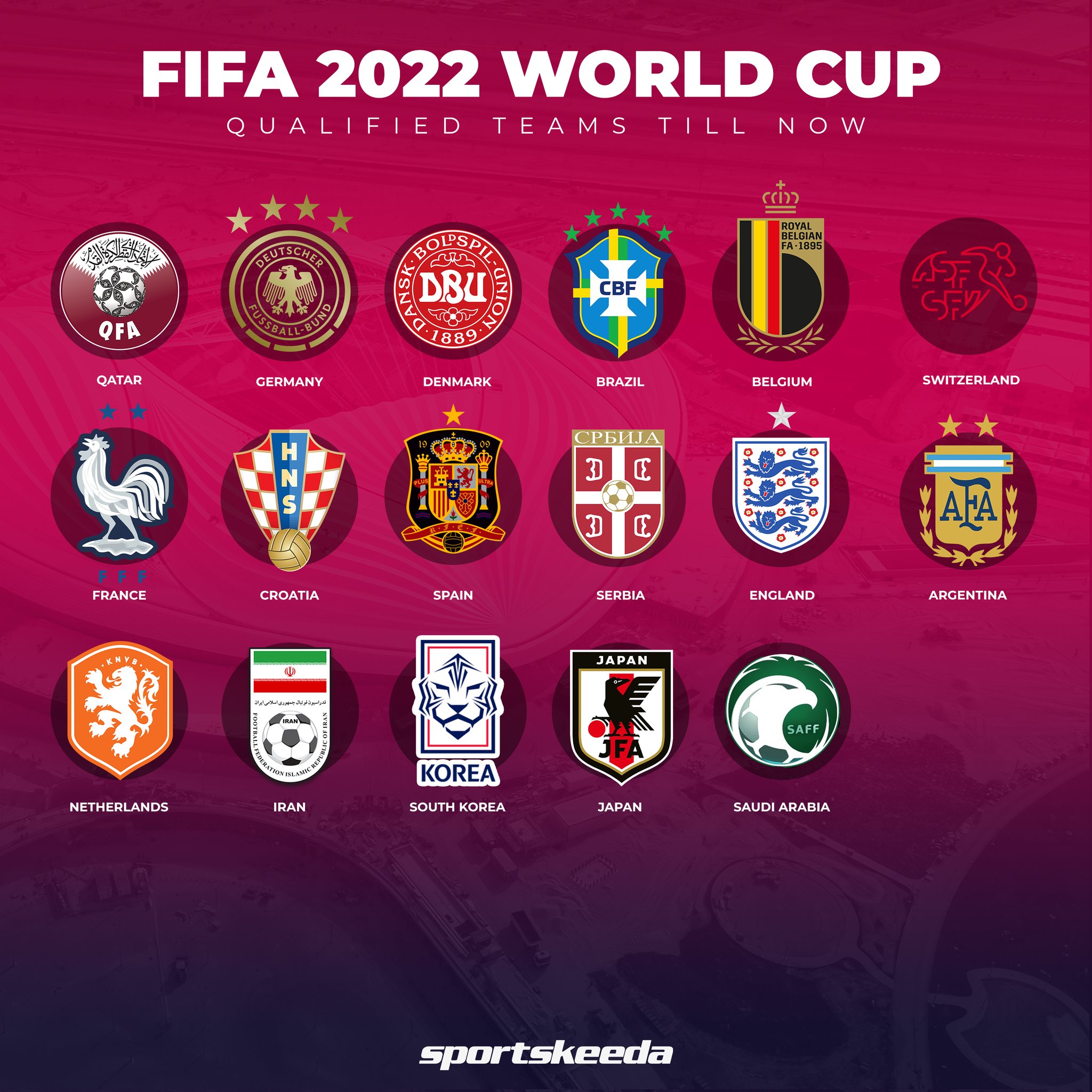 Sportskeeda Football on Twitter "Teams qualified for the 2022 FIFA