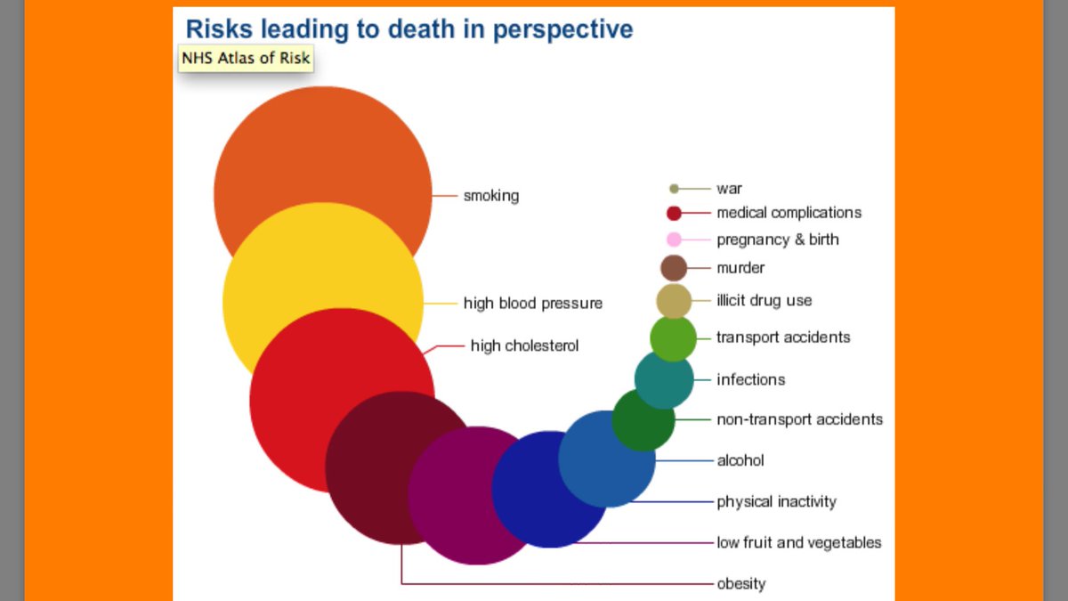 Iedereen is voor bewegen en sporten. 
Er is geen tegenkracht: een lobbyist tegen bewegen bestaat niet 

Met hart, long en hersenfalen is het moeilijk sporten 
#leefstijlpreventiedebat 
#kindermarketing #lobbycratie #politiekemoed 

<a href="/VWSTweedeKamer/">VWSTweedeKamer</a>  #kloof #scheefgroei