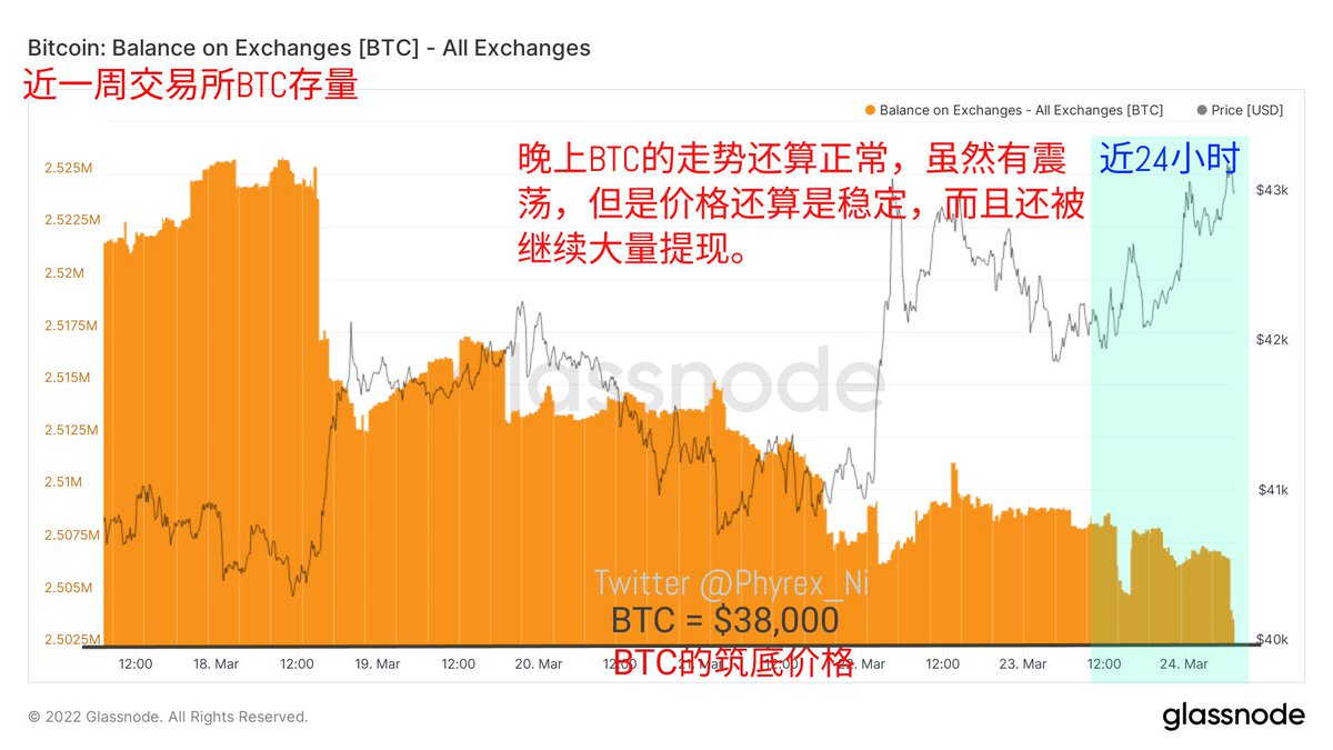 晚上的走势还是可以的，早晨美国对中国部分商品的免税还是转递到了美股，虽然美联储的官员每天继续这加息和缩表的预期，但是市场依然在向好的方向发展，资金相对来说也在较多的进入市场，目前的价格正好是 