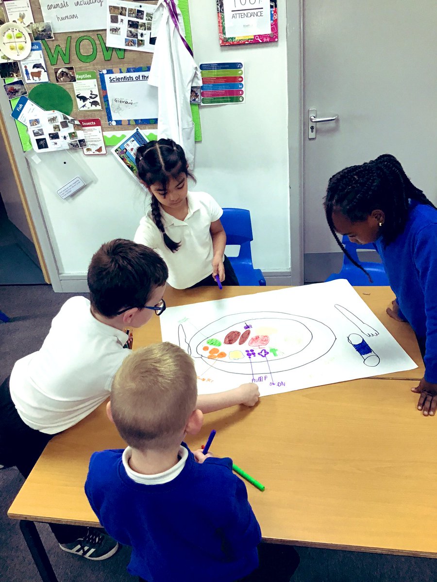 EPA_Y1_Y2's tweet photo. In #EPADesignAndTechnology we are using the Eatwell Guide to create balanced meals #EPAOctopus #EPAREC @DeltaEstcourt https://t.co/2wEI4h3Cmq