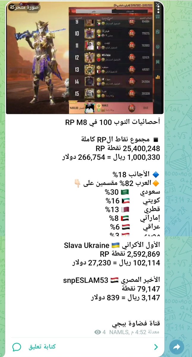 أحصائيات التوب 100 في RP M8

#ببجي