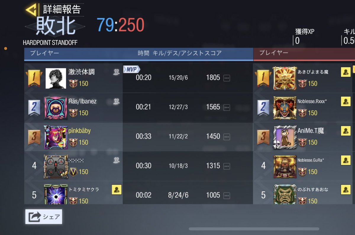 Rassvet___'s tweet photo. 3/24
vs Noblesse様
0-4 Lose

ありがとうございました
またよろしくお願い致します🙇‍♀️ https://t.co/CvcPP1SO8m