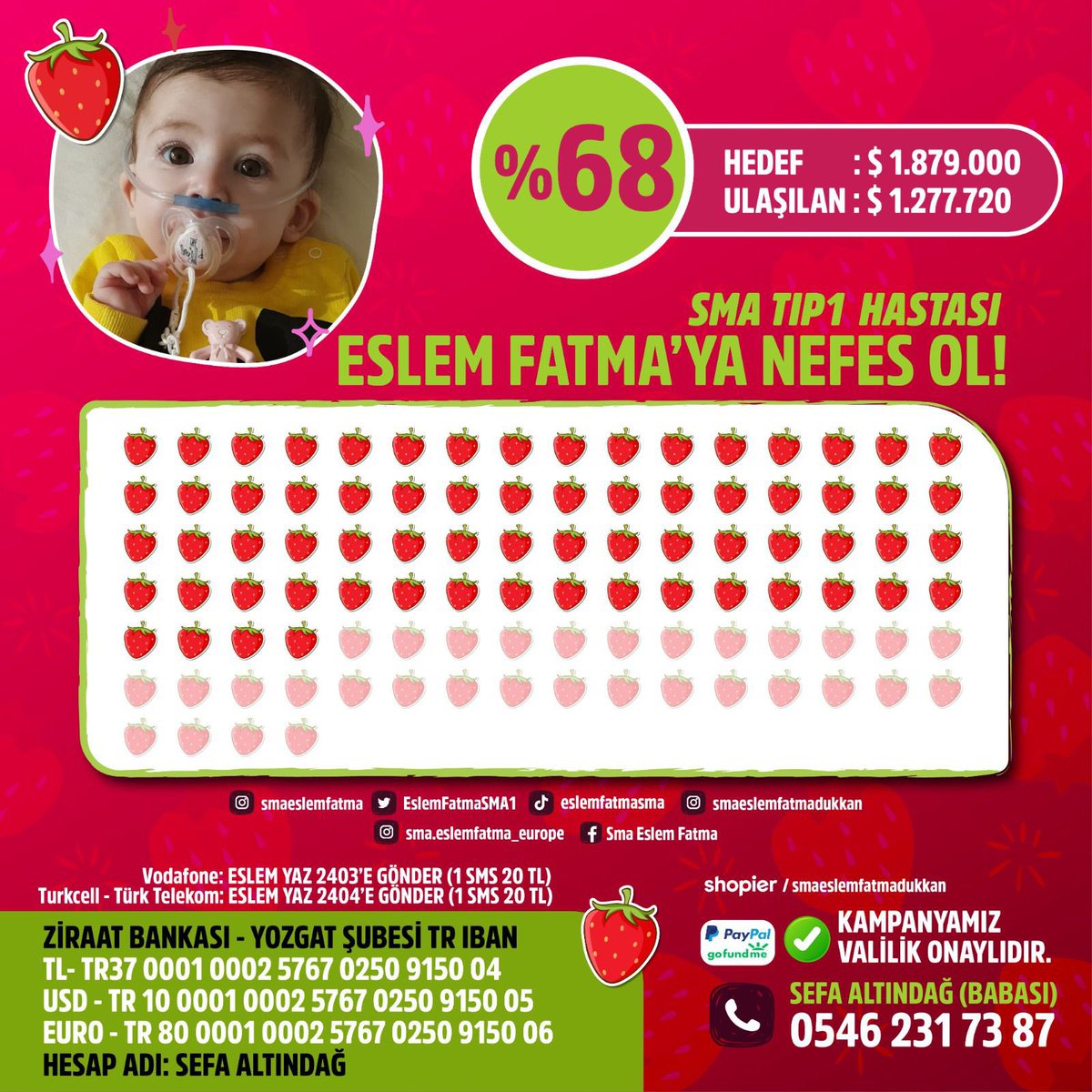 Kardesimsma's tweet photo. Eslem Fatma’nın merhametli ailesi sizlerin katkı, destek ve bağışlarınızla kampanyamız bugün % 68 oldu. 🍓

Umuda yolculuğumuz sürüyor.
Sma değil Eslem Fatma kazanacak 🕊 https://t.co/I3gREwyViL