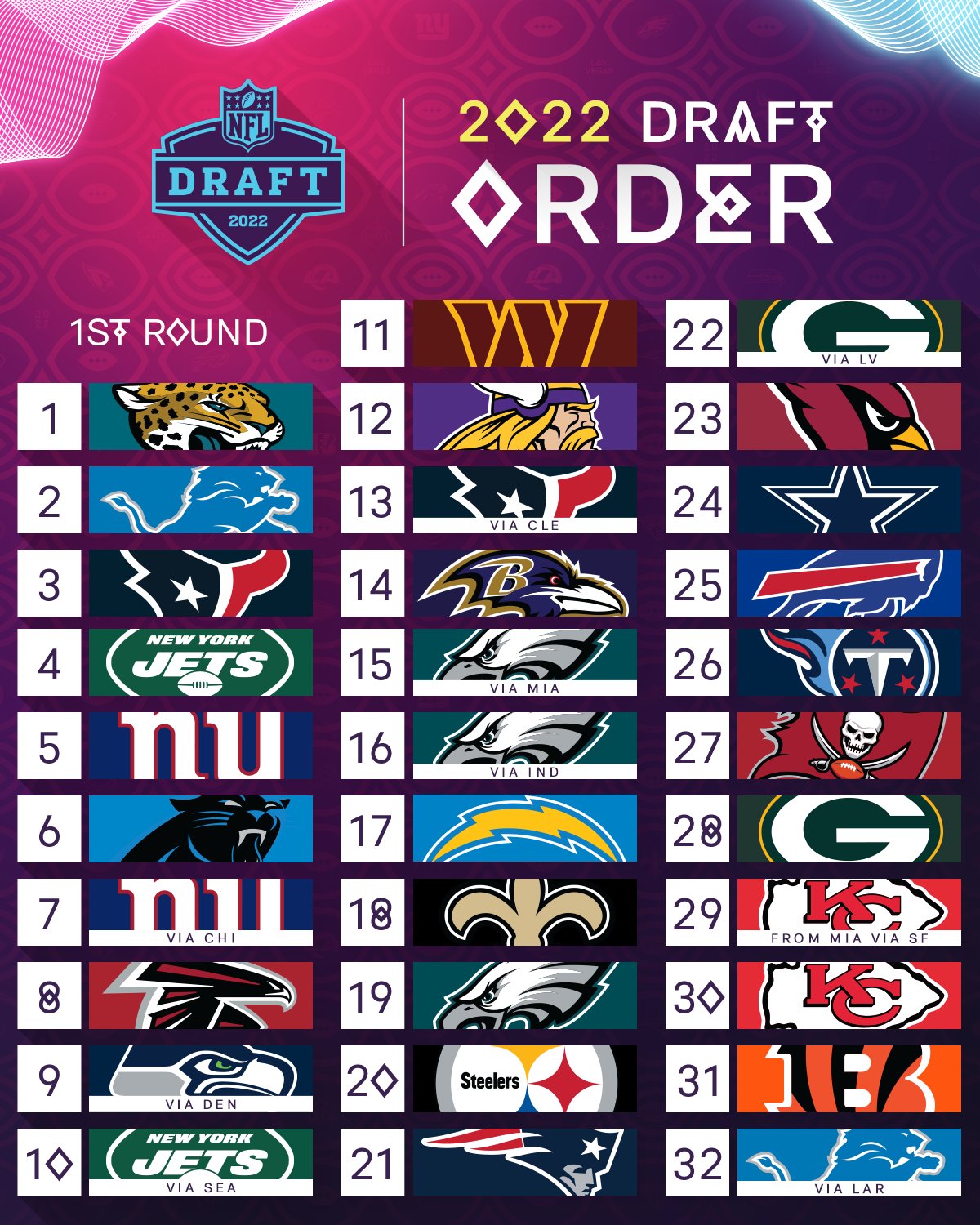 nfl draft 2022 trades