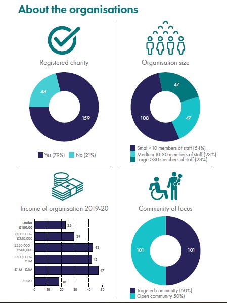 Check out the publication celebrating the people, organisations and stories behind the Award for Civic Arts Organisations 2022, produced together with <a href="/KingsCollegeLon/">King's College London</a>.

<a href="/CulturalKings/">King's Culture</a>
 
gulbenkian.pt/uk-branch/publ…