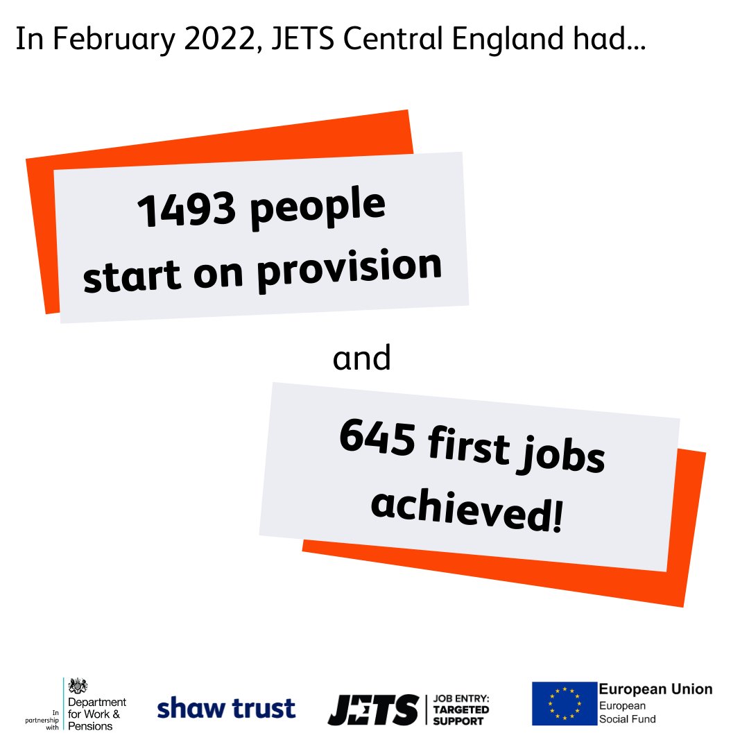 ShawTrust's tweet photo. In February 2022, #JETS #CentralEngland had 1493 people start on provision, and 645 first jobs achieved!
Looking for a new job? Find out more about the JETS programme and how it can help you back into work: https://t.co/suvWaJ4w55 #ShawTrustJobs #JETSBackIntoWork https://t.co/hr1uGVHgZC