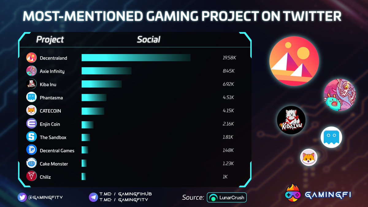 Gamingfi TV - #NFTGames tweet media