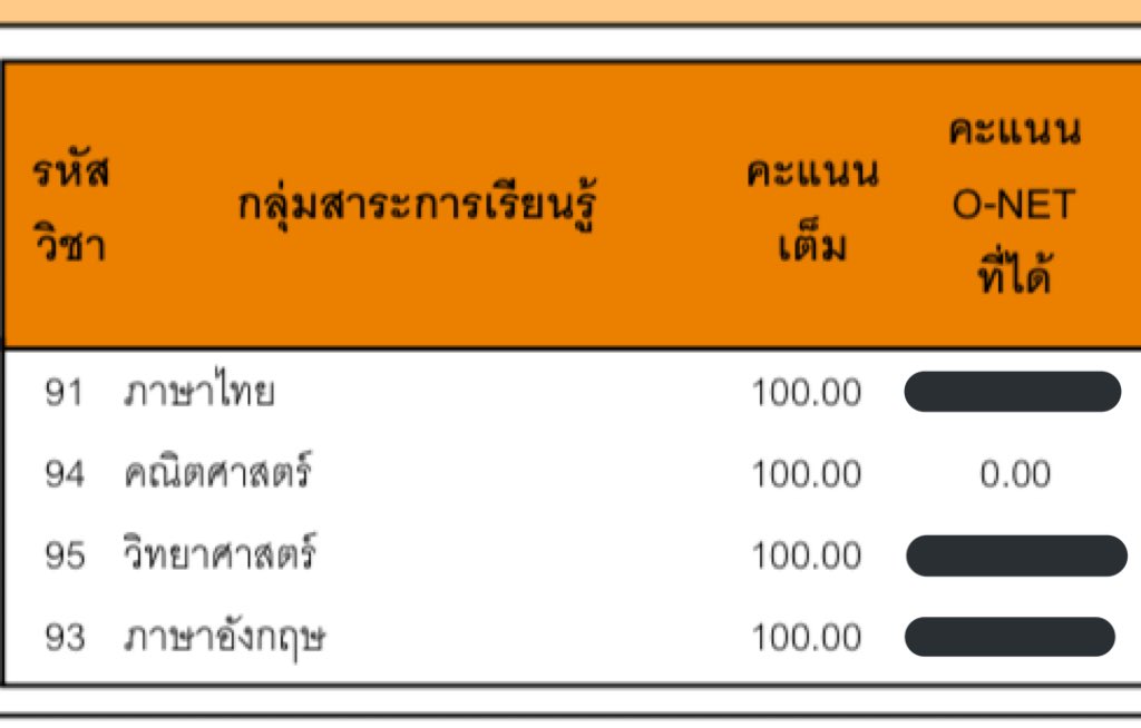 ชีวิตสู้กลับแรงไปไม๊อีเกี้ย😭😭😭😭🤏🏻🤏🏻🤏🏻🤏🏻 #onet65