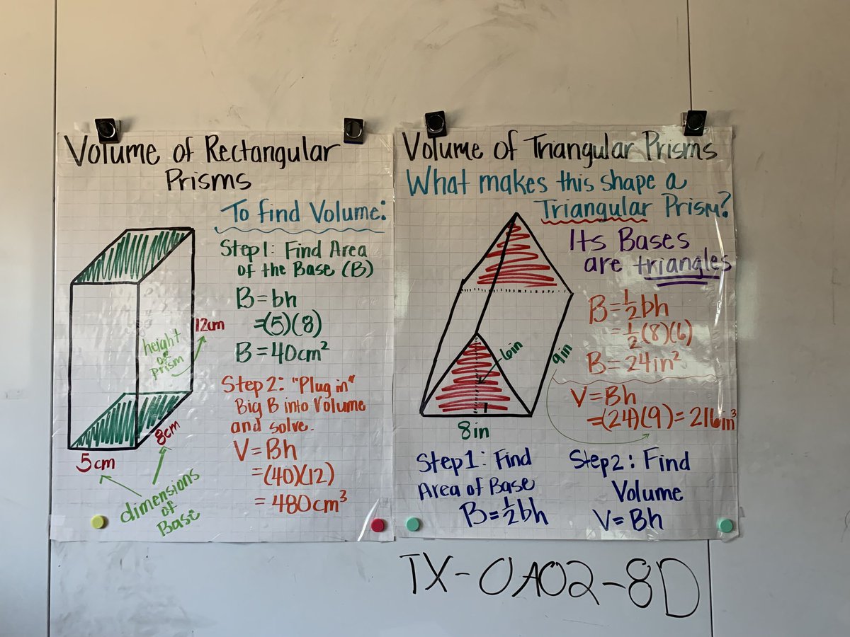 Nice anchor charts in 7th grade math.  ⁦<a href="/NRMSFalcons/">NRichlandFalcons</a>⁩