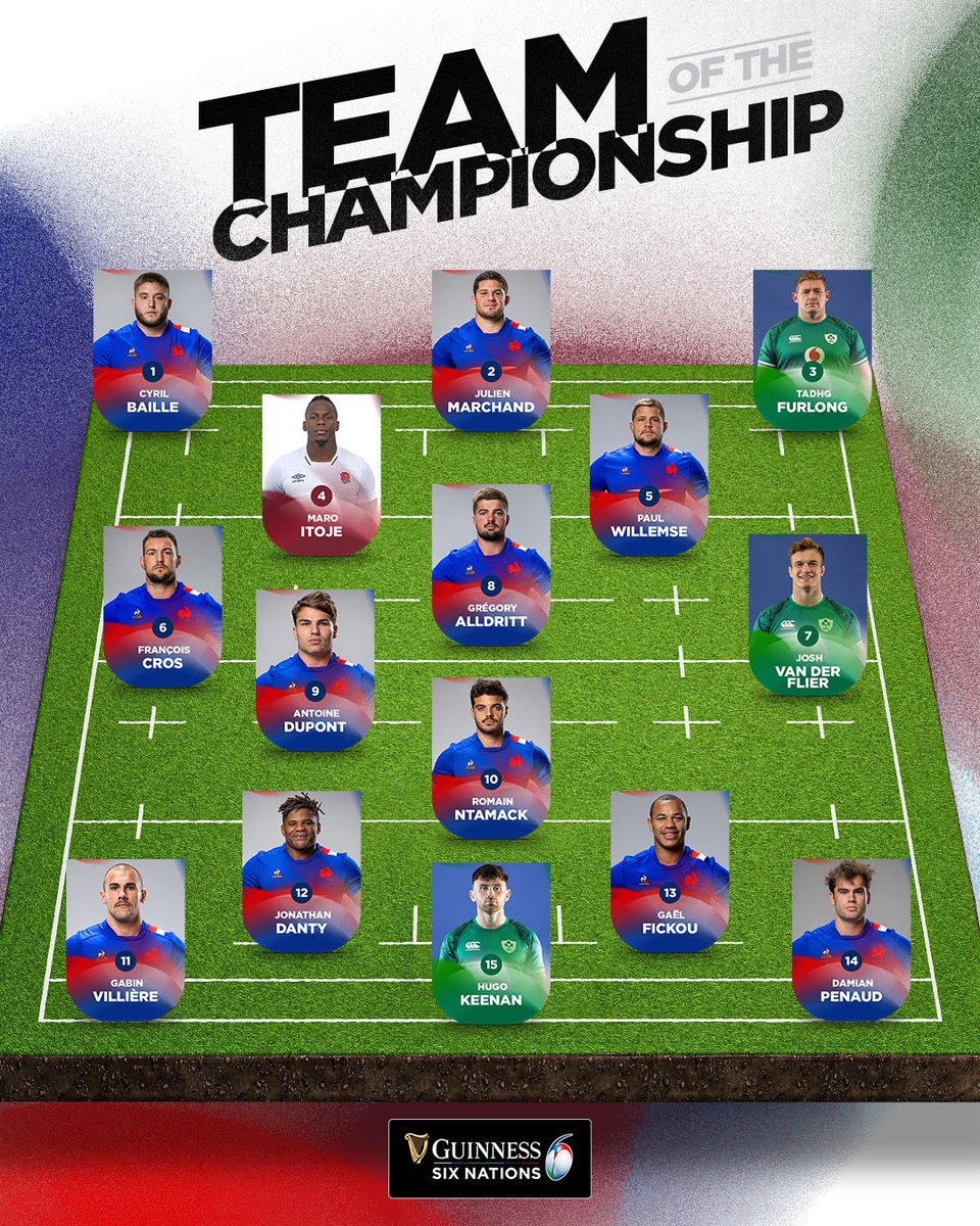 SixNationsRugby's tweet photo. Over 1,000,000 votes later... here is your #GuinnessSixNations Team of the Championship 👏 https://t.co/99AyKbPFqo