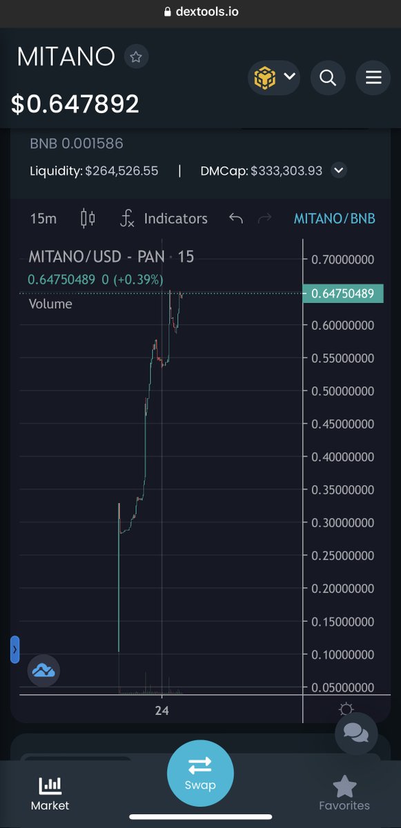 $Mitano MarketCap raise from 50k to 333k in 1 day.

Still very early and entry price. 1M MC coming soon.✅

Also chart is #bullish af. 📈

$Titano #Fork $Libero $Safuu $OP