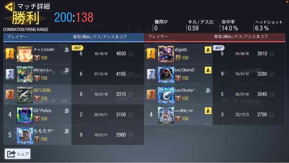 GearSword_cod's tweet photo. 【スクリム結果】
3/24 22時〜Leoクラン様　@Leo_clans_ 
3-1 WIN
スクリム組んで頂きありがとうございました！ https://t.co/8H8m1dj74Y