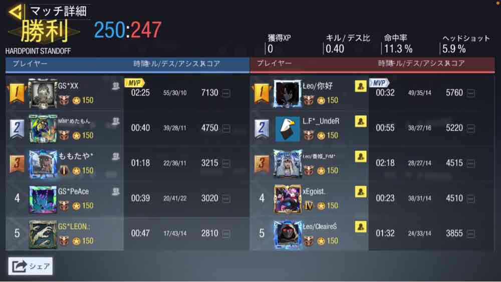 GearSword_cod's tweet photo. 【スクリム結果】
3/24 22時〜Leoクラン様　@Leo_clans_ 
3-1 WIN
スクリム組んで頂きありがとうございました！ https://t.co/8H8m1dj74Y