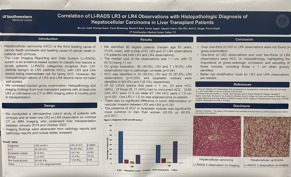 Congratulations to our GI/liver path fellow, Bo Lin, on her project with our HCC team correlating LI-RADs 3 and 4 observations with dx of HCC in liver explants #USCAP2022