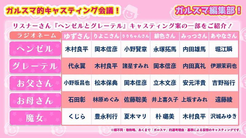 木村良平 岡本信彦の電撃girl S Boy Ssmile公式 D Girls Smile Twitter