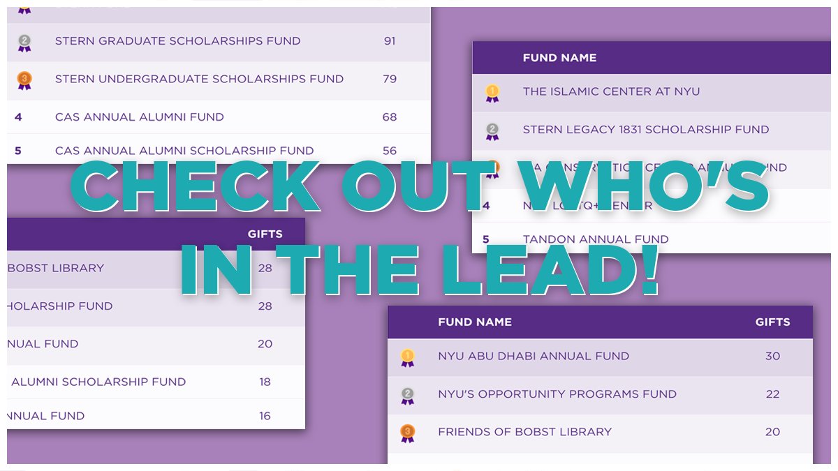 Who will meet their challenges and top the leaderboard on #NYUOneDay? From Stern to Gallatin to OGI, many schools and groups are working to #BringDreamsToLife on this special day - visit NYUOneDay.org now and make a gift to the area that made a difference for you 💜🎓