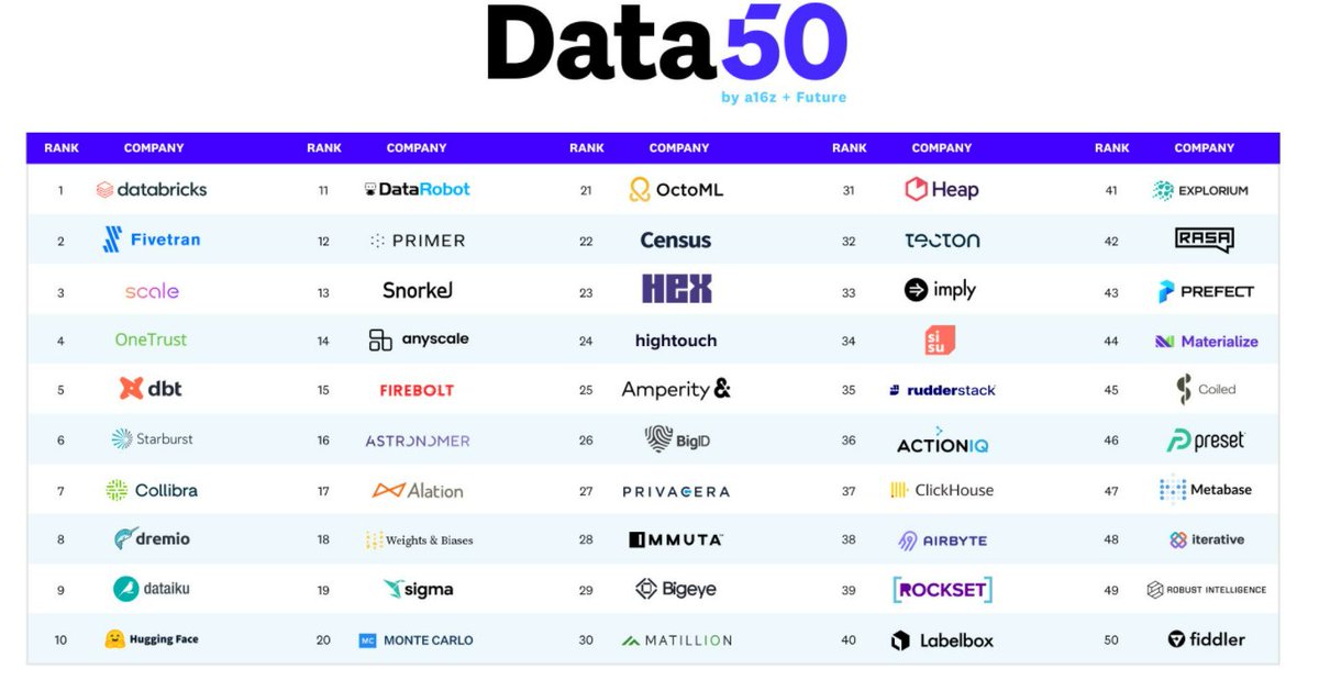 Modern Data Stack tweet media