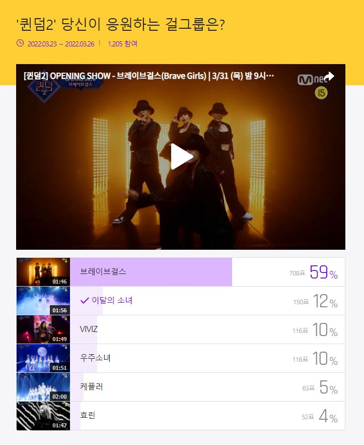 Orbit vote for LOONA!!
"The group you're supporting in Queendom 2?"

 🗳️entertain.daum.net/poll/20363