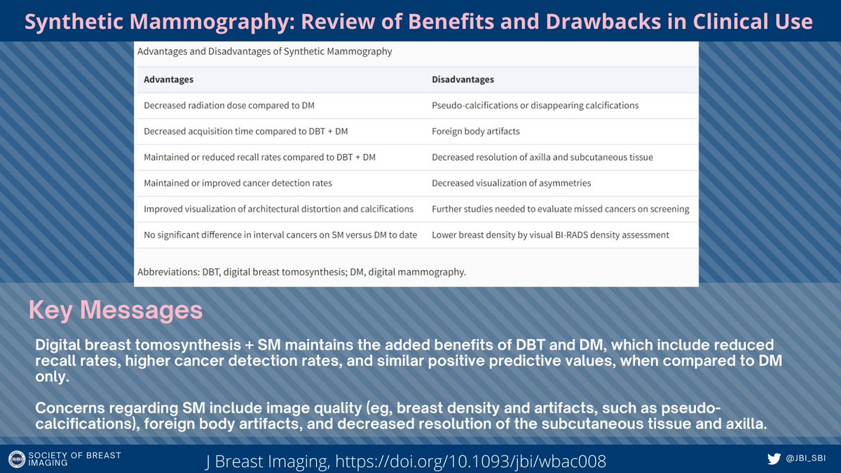 #JBI Advance Article 👇 👇 

Synthetic Mammography: Review of Benefits and Drawbacks in Clinical Use

bit.ly/3upszLI

#radiology #breastimaging #radres