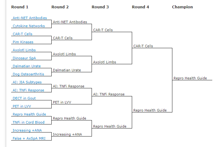 Initially had #ANAalltheway but had to jump ship to #reproductivehealth to win it all! 

"[Rheumatologists] are not just autoimmune specialists, we are women's health providers" 

Was this the right move? Submit your #RheumMadness bracket! (by MN Fri) --&gt; tourneytopia.com/RheumMadness/T…