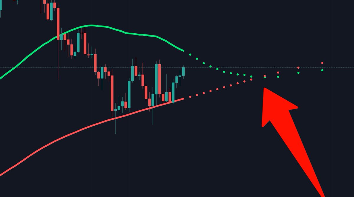 Free Golden Cross Death Cross Indicator! 🙌💯

Rules:
1. Like and Retweet this post. 
2. Comment "Done" down below.
3. Send a DM for free access. 

You do not need a paid Tradingview Plan to use this Indicator. 😊