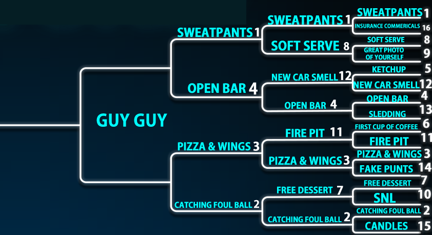 MaggieMustWin's tweet photo. #BracketofStuff #Sweet16: #guyguy Region
** View Full Thread to vote for BOTH Match-ups ** https://t.co/RAUfeyXWWl