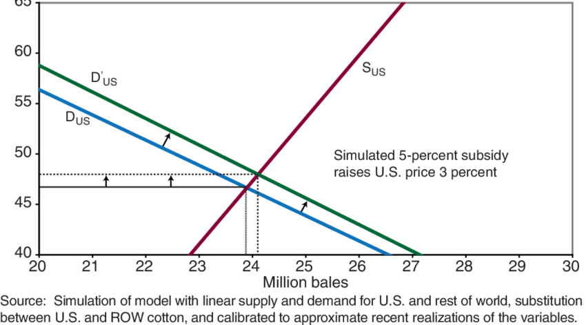 paulsimssays's tweet photo. @pmarca As with most policies from @GavinNewsom &amp; most blue states from they show a lack of understanding of basic economic realities. https://t.co/vazqhE8Cqi